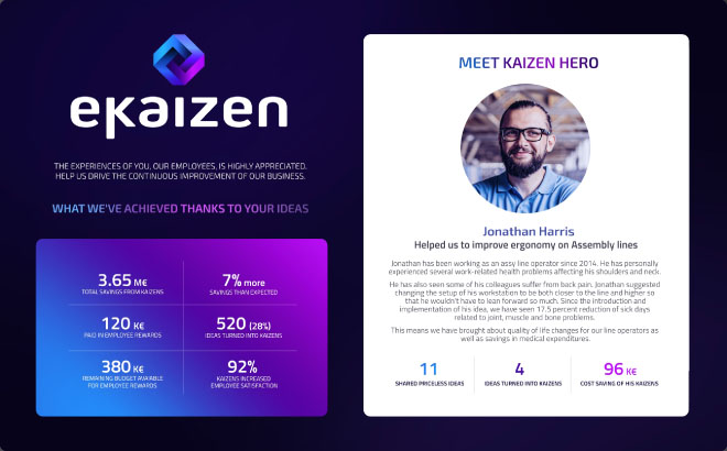 best kaizen dashboard, employee of the month
