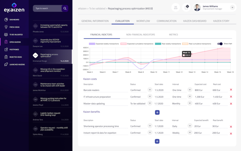 kaizen software - ROI calculation