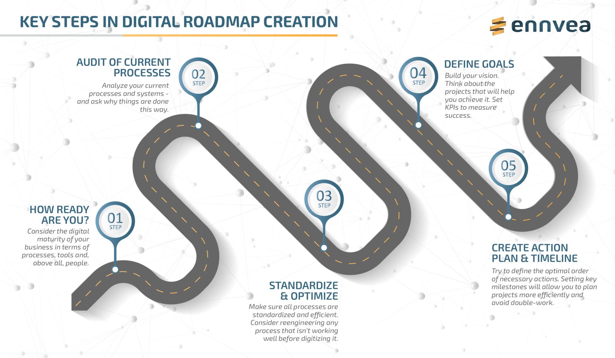 Digitization Roadmap - Ennvea
